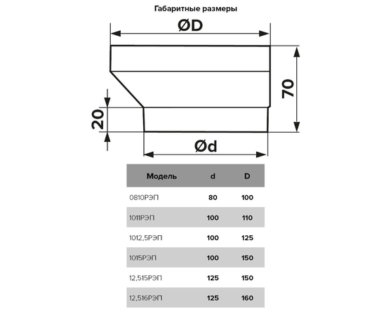 Редуктор Era 12,515РЭП, Типоразмер (мм):  150 мм, Элемент воздуховода: Переход, Выберите 2-ой размер для перехода, тройника, врезки (первым всегда идет диаметр большего размера): 125 мм, - 5