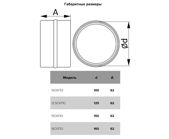 Соединитель Era 12,5СКПО, Типоразмер (мм): 125 мм, Элемент воздуховода: Соединитель с обратным клапаном, Выберите 2-ой размер для перехода, тройника, врезки (первым всегда идет диаметр большего размера): Не применимо, - 5