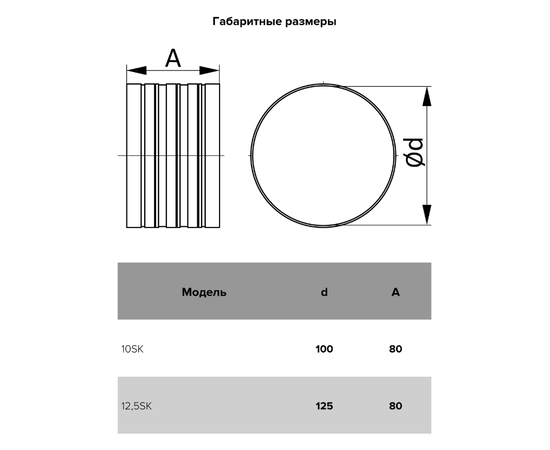 Соединитель Era 12,5SK, Типоразмер (мм): 125 мм, Элемент воздуховода: Ниппель/Соединитель для гибких воздуховодов, Выберите 2-ой размер для перехода, тройника, врезки (первым всегда идет диаметр большего размера): Не применимо, - 5