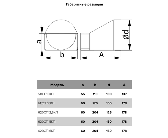 Переходник Era 511СП10КП, Типоразмер (мм): 110х55 мм, Элемент воздуховода: Переход, Выберите 2-ой размер для перехода, тройника, врезки (первым всегда идет диаметр большего размера): 100 мм, - 5