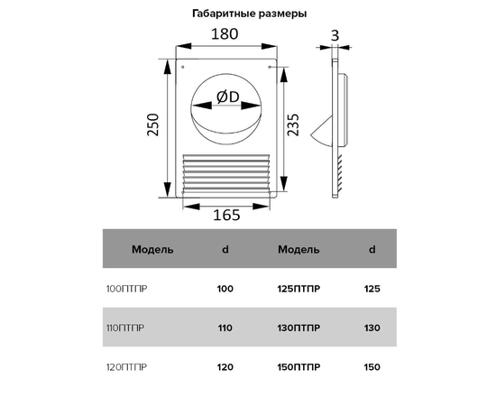 Торцевая площадка Era 150ПТПР, Типоразмер (мм):  150 мм, Элемент воздуховода: Соединитель с пластиной и решеткой, Выберите 2-ой размер для перехода, тройника, врезки (первым всегда идет диаметр большего размера): Не применимо, - 5