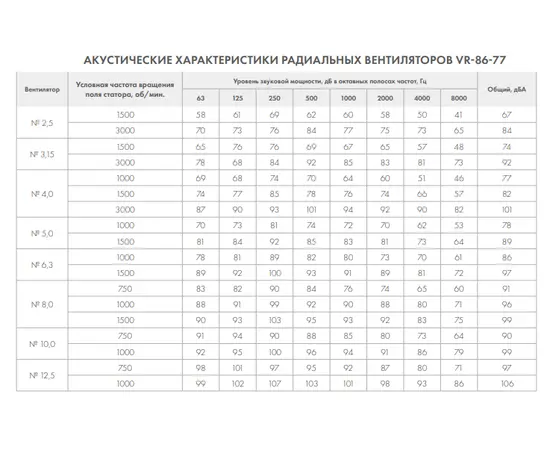 Nevatom VR-86-77-12,5-DU400-30,0/750-1-0-P0, Исполнение: Дымоудаления ДУ 400 ºС, - 8 Nevatom VR-86-77-12,5-DU400-30,0/750-1-0-P0, Исполнение: Дымоудаления ДУ 400 ºС, - 8