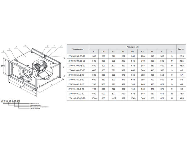 Канальный вентилятор  ZFX 50-30 0,75-2D | ВентКуб.ру