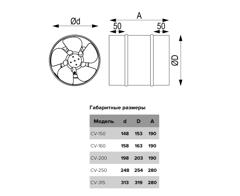 Era cv 200. Канальный вентилятор era CV-300. Вентилятор канальный промышленный era CV d125. Вентилятор осевой канальный CV-250. Переходник на осевой приточный вентилятор.