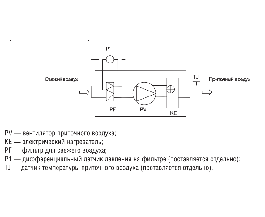 Приточная установка Energolux Energy E 3000-22,5 M3 купить в Иркутске ...